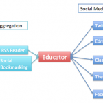 The Connected Educator: Building a Professional Learning Network